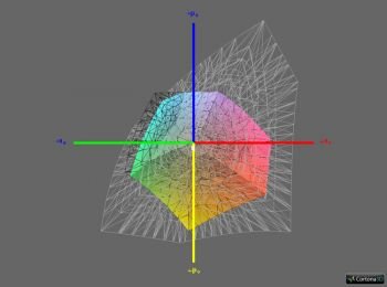 Diagramm 1: Abdeckung ISO Coated v2