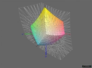 Diagramm 2: Abdeckung ISO Coated v2