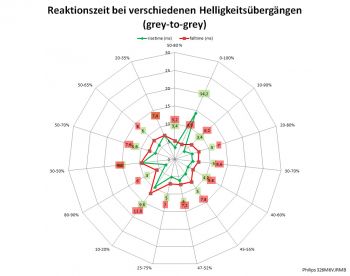 Netzdiagramm SmartResponse Off