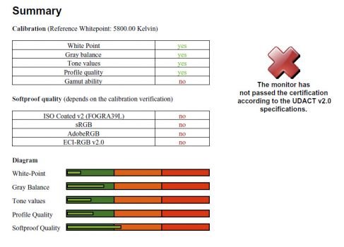 Diagramm: UDACT ("UGRA-Test") Ergebnisse