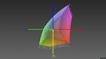 Abdeckung des sRGB-Farbraums vor der Kalibrierung, 3D-Schnitt 1