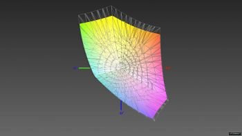 Abdeckung des sRGB-Farbraums nach der Kalibrierung, 3D-Schnitt 2