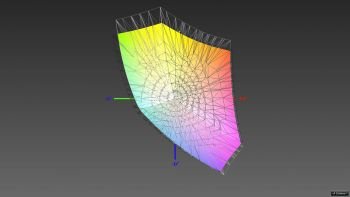 Abdeckung des sRGB-Farbraums vor der Kalibrierung, 3D-Schnitt 2