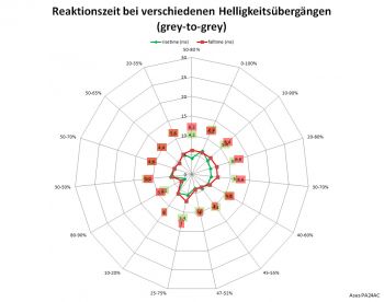 Trace Free 60: Netzdiagramm