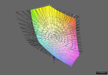 Abdeckung Adobe RGB, 3D-Schnitt 2