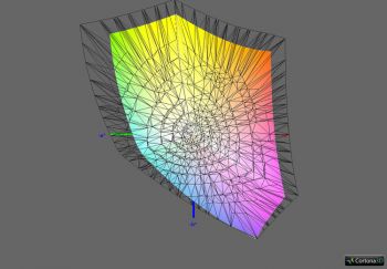 Abdeckung DCI-P3 RGB, 3D-Schnitt 2
