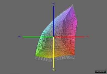 Abdeckung sRGB, 3D-Schnitt 1