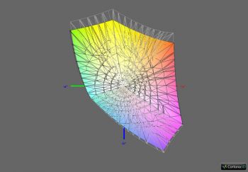 Abdeckung sRGB, 3D-Schnitt 2