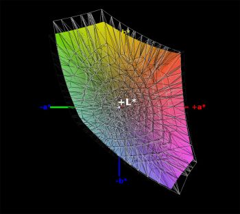 Diagramm: sRGB-Farbraumabdeckung, 3D-Schnitt 2