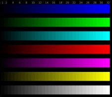Einwandfreie Farbstufendarstellung, allerdings nur im Renn- und sRGB-Bildmodus