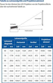 Übersicht Projektionsgrößen (Screenshot: ASUS-Handbuch)