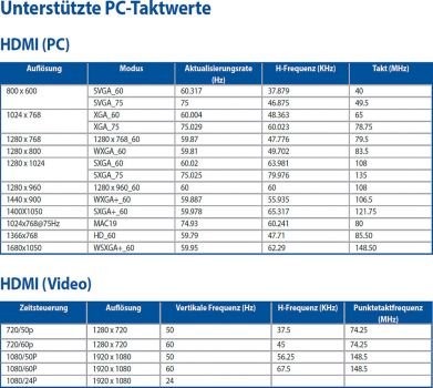 Übersicht unterstützter PC-Taktwerte (Screenshot: ASUS-Handbuch)