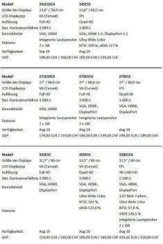 Philips E1-Reihe (Bild: Philips)