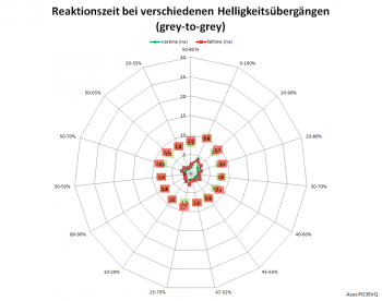 Netzdiagramm 200 Hz, Overdrive „Normal“