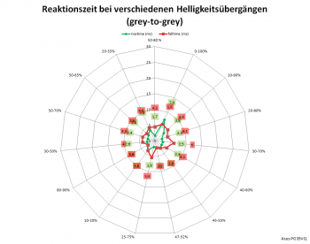 Netzdiagramm 60 Hz, Overdrive „Extrem“