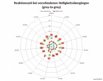 Netzdiagramm 60 Hz, Overdrive „Normal“