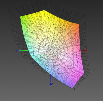Abdeckung des DCI-P3-Farbraums, 3D-Schnitt 1