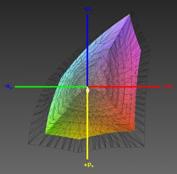Abdeckung des DCI-P3-Farbraums, 3D-Schnitt 2