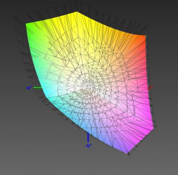 Abdeckung des DCI-P3-Farbraums bei erweitertem Farbraum, 3D-Schnitt 1