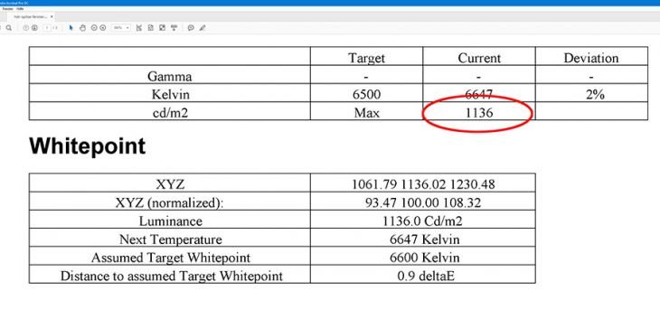 Eine Spitzenhelligkeit von 1000 cd/m² auf 10 % der Fläche ist eine von vielen Hürden, die ein DisplayHDR-1000-Monitor überwinden muss