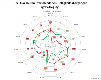 Netzdiagramm 60 Hz, Overdrive „0“