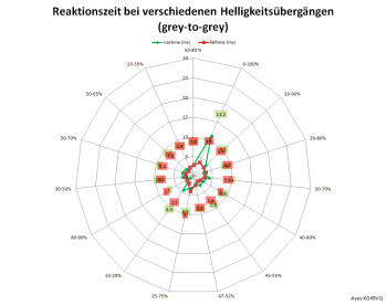 Netzdiagramm 60 Hz, Overdrive „5“