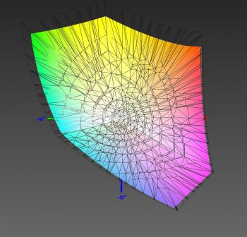 Abdeckung des DCI-P3-Farbraums, 3D-Schnitt 1