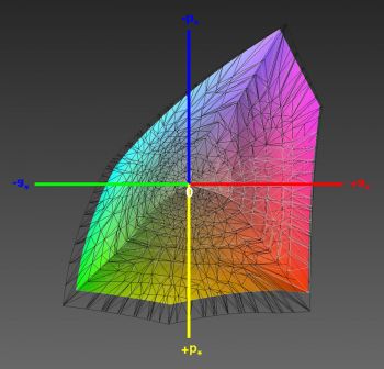 Abdeckung des DCI-P3-Farbraums, 3D-Schnitt 2