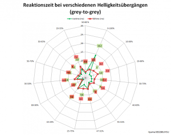Diagramm: 60 Hz, Overdrive "+2"