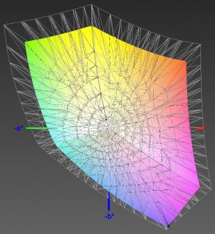 Abdeckung des sRGB-Farbraums, 3D-Schnitt 1