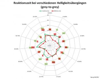 AMA "Off": Netzdiagramm