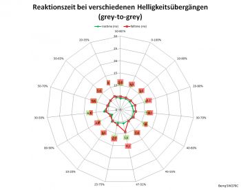 AMA "On": Netzdiagramm