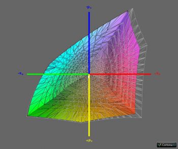 Abdeckung Adobe RGB, 3D-Schnitt 1