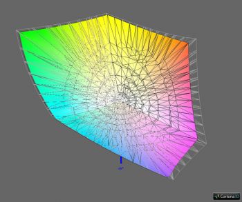 Abdeckung Adobe RGB, 3D-Schnitt 2