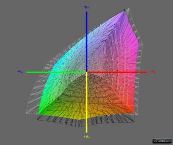 Abdeckung DCI-P3 RGB, 3D-Schnitt 1