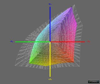 Abdeckung sRGB, 3D-Schnitt 1