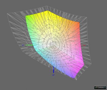 Abdeckung sRGB, 3D-Schnitt 2