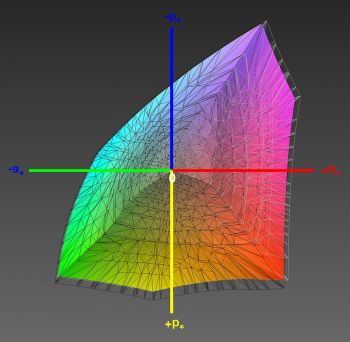 Abdeckung des DCI-P3-Farbraums, 3D-Schnitt 1