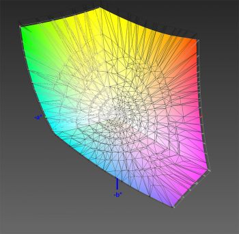 Abdeckung des DCI-P3-Farbraums, 3D-Schnitt 2
