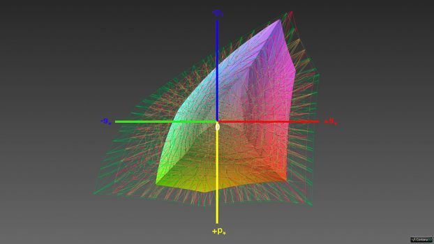 Farbraumvergleich zwischen PA32UC und PA32UCX