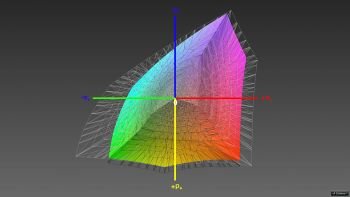 Abdeckung des DCI-P3-Farbraums, 3D-Schnitt 1
