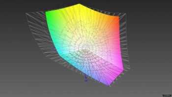 Abdeckung des DCI-P3-Farbraums, 3D-Schnitt 2