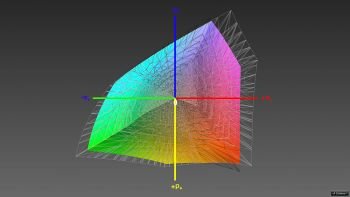 Abdeckung des ECI-RGB-v2-Farbraums, 3D-Schnitt 1