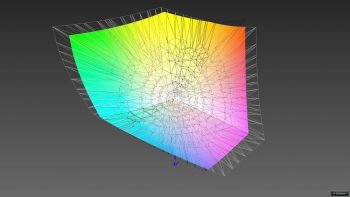 Abdeckung des ECI-RGB-v2-Farbraums, 3D-Schnitt 2