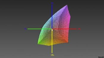 Abdeckung des sRGB-Farbraums, 3D-Schnitt 1