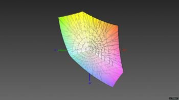 Abdeckung des sRGB-Farbraums, 3D-Schnitt 2
