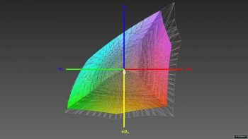 Abdeckung des Adobe-RGB-Farbraums, 3D-Schnitt 1