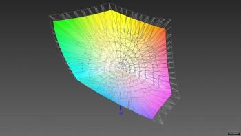 Abdeckung des Adobe-RGB-Farbraums, 3D-Schnitt 2