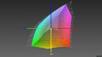 Abdeckung des DCI-P3-Farbraums, 3D-Schnitt 1