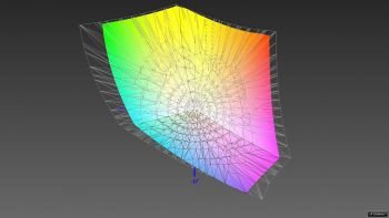 Abdeckung des DCI-P3-Farbraums, 3D-Schnitt 2